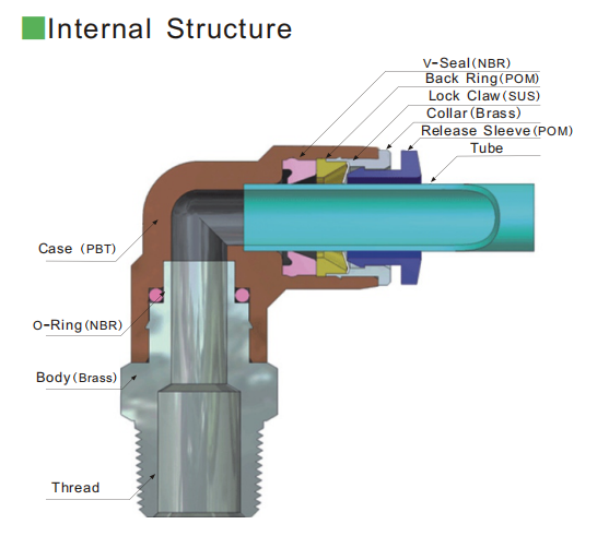 不锈钢接头参数-1
