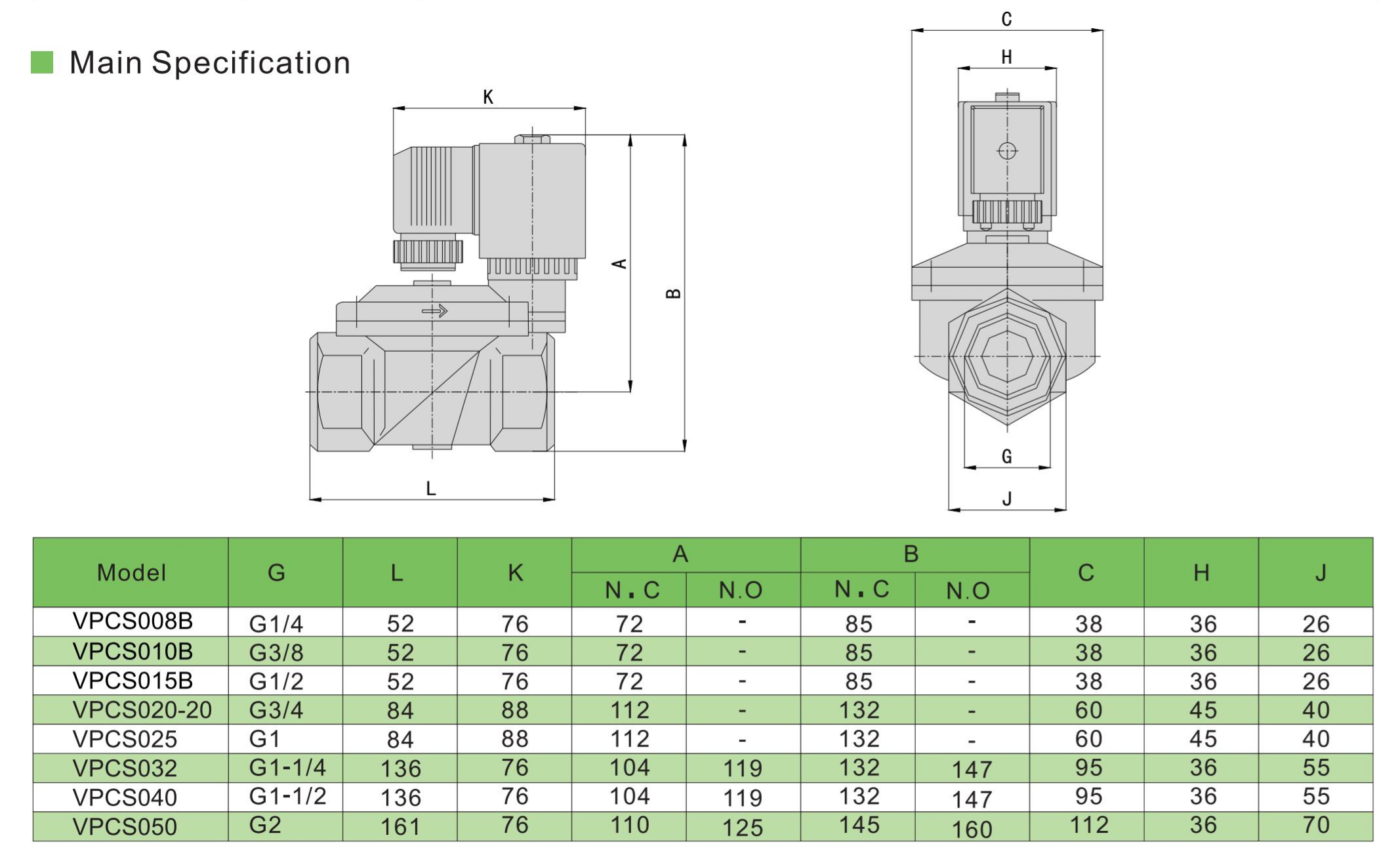 VPCS-specification