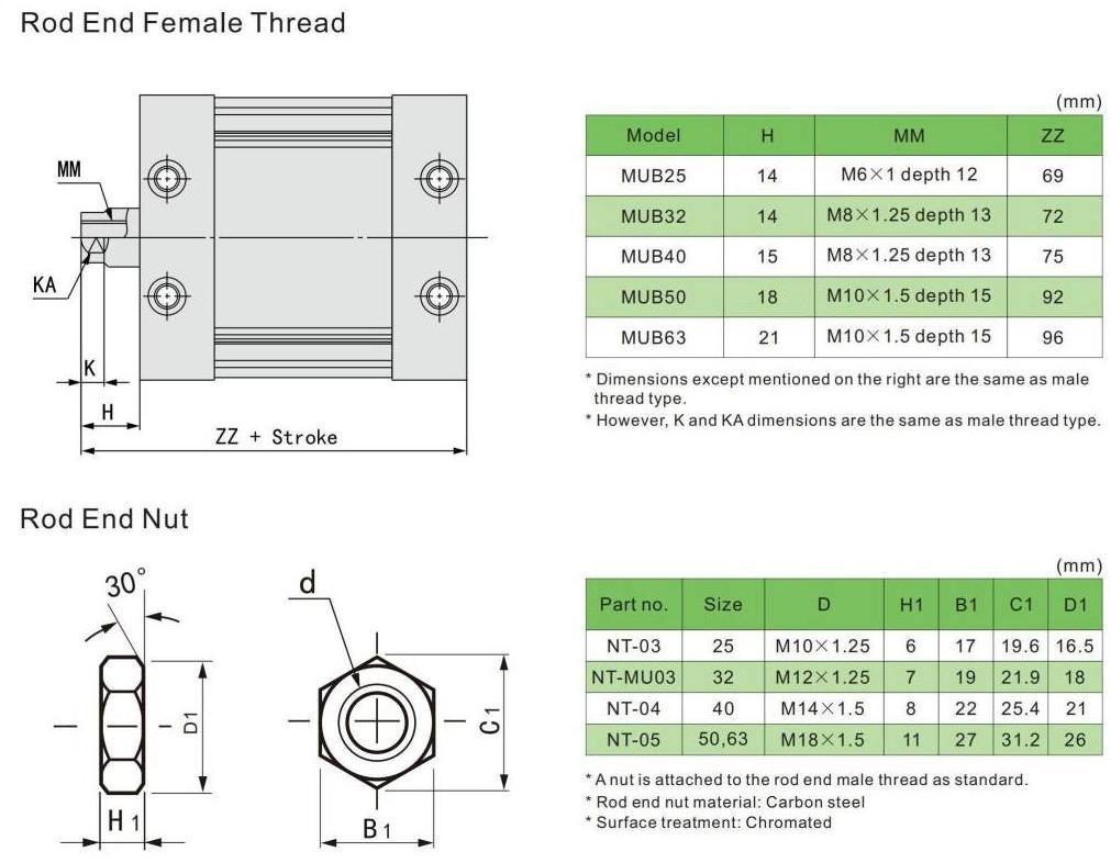 MU Oval plate cylinder dimensions