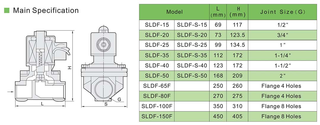 normally closed solenoid valve