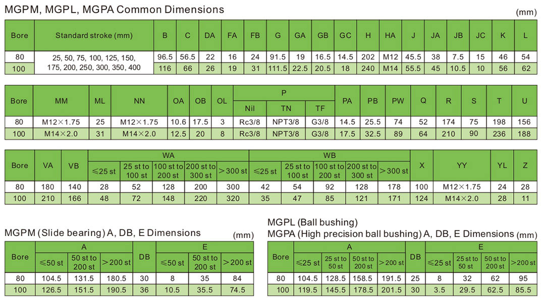 MGPL Series Ball Bushing Bearing Three Rod Guided Pneumatic