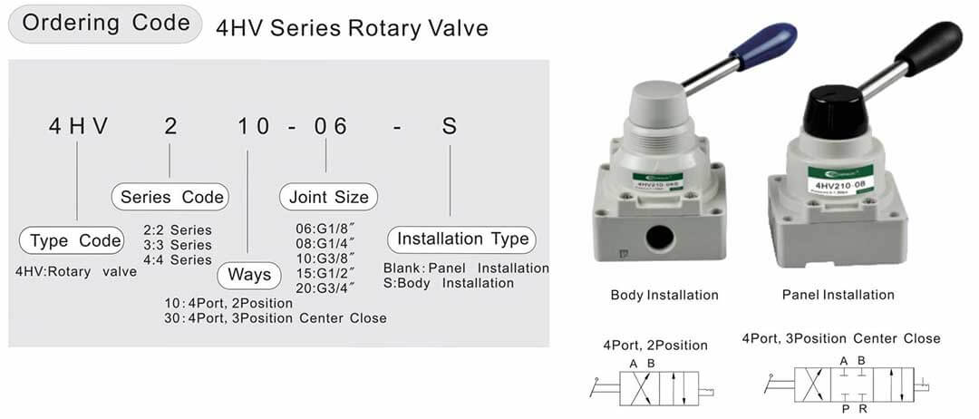 hand operated valve