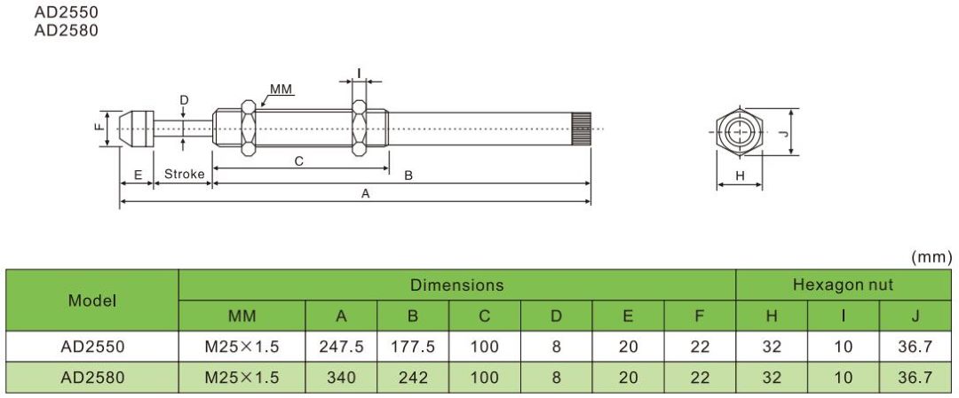 pneumatic shock