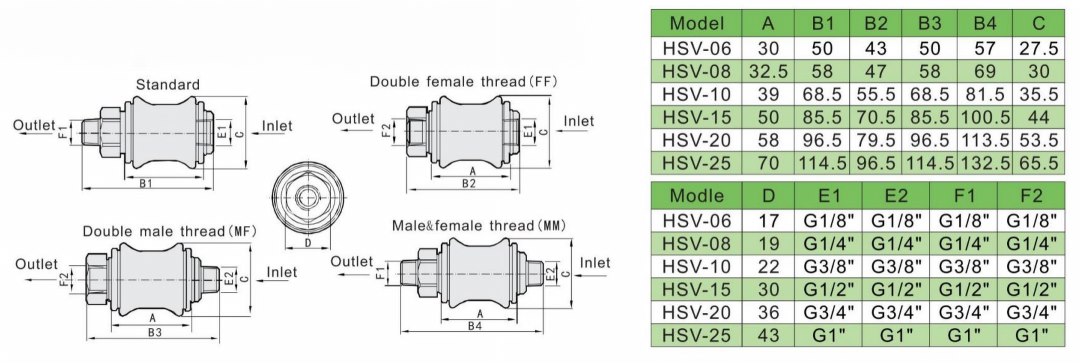 manual valve