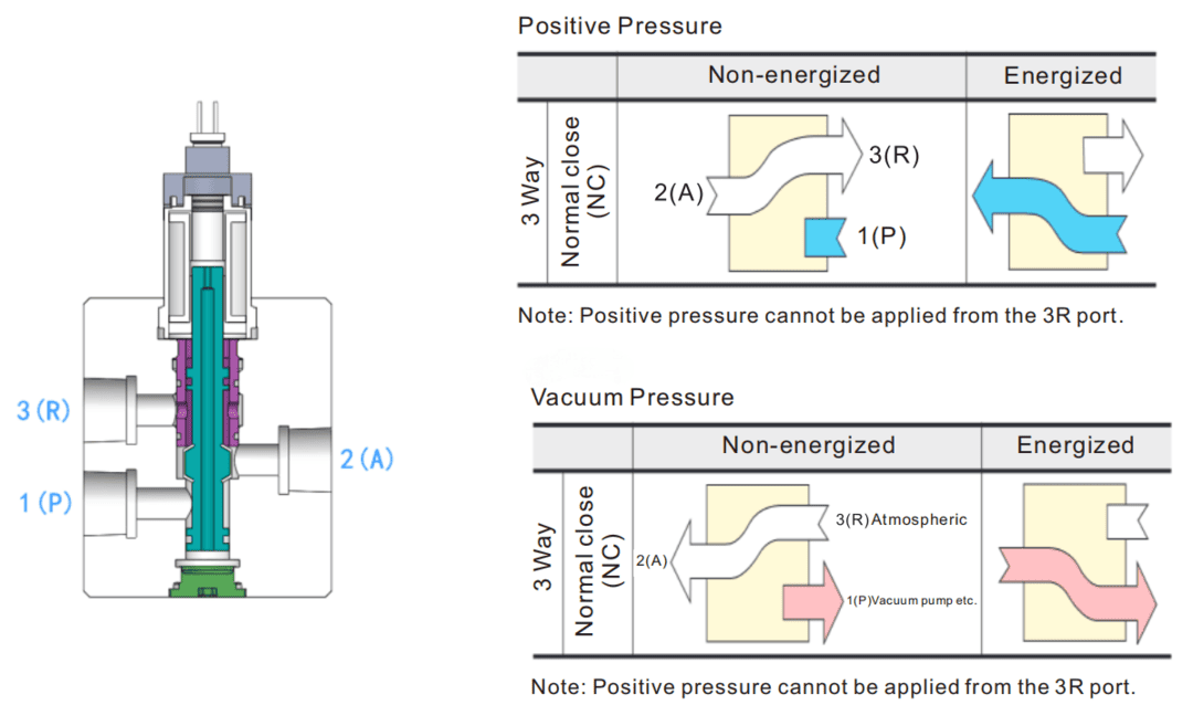 mac pneumatic valves