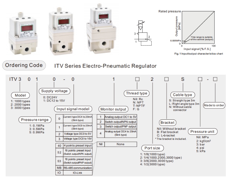 smc itv regulator