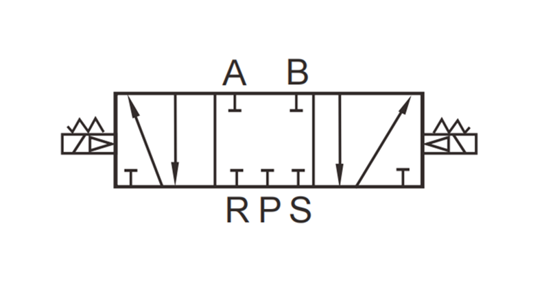 5 3 solenoid valve symbol center close