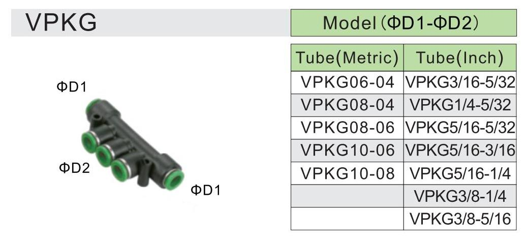 PKG -specification