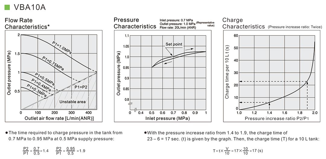 smc booster regulator