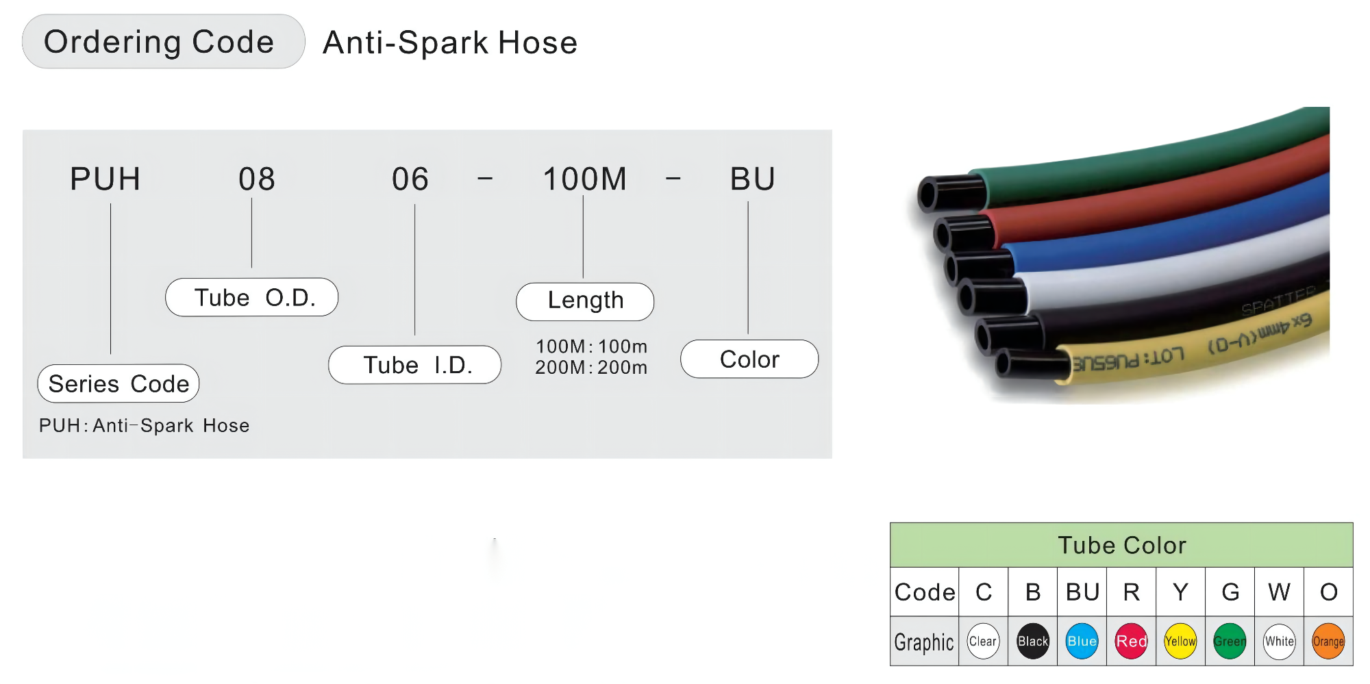 PUH Anti-Spark Hose - Buy Flame Resistant Tube, Weld Spatter Resistant ...