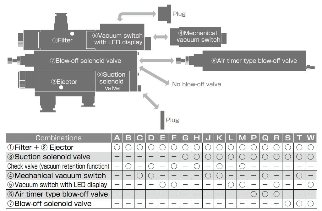 Pneumatic Vacuum Ejector