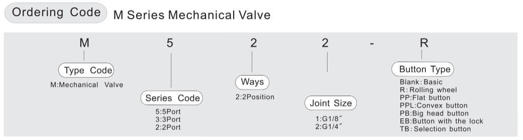 roller lever valve symbol