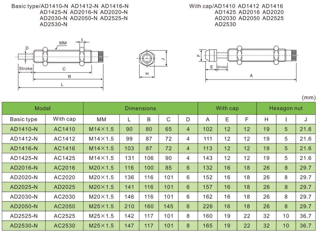 pneumatic absorber