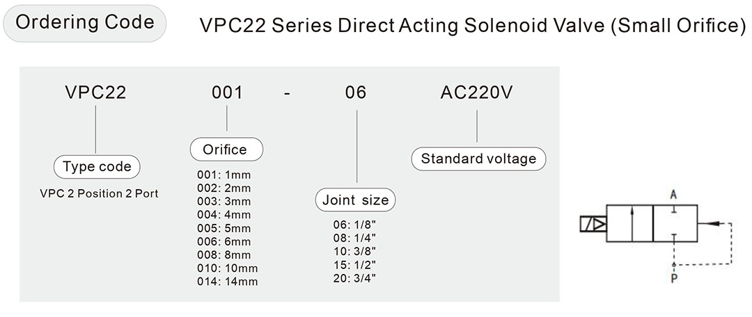direct acting solenoid valve
