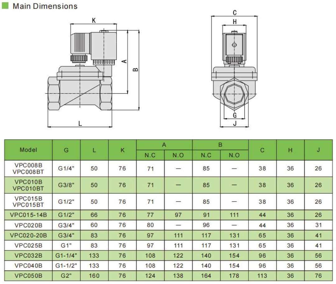 2 way solenoid valve