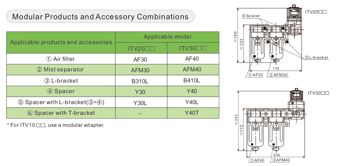 ITV Series Electro-Pneumatic Regulator