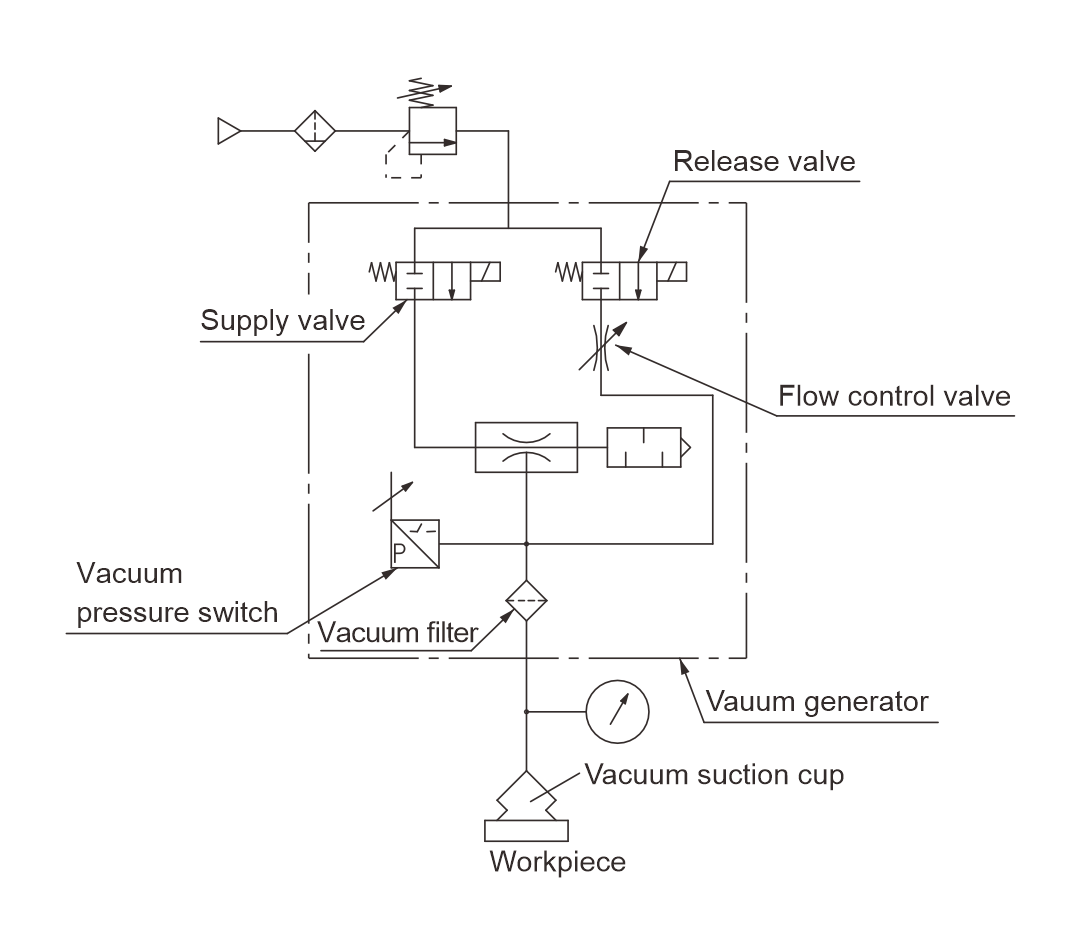 pneumatic vacuum system