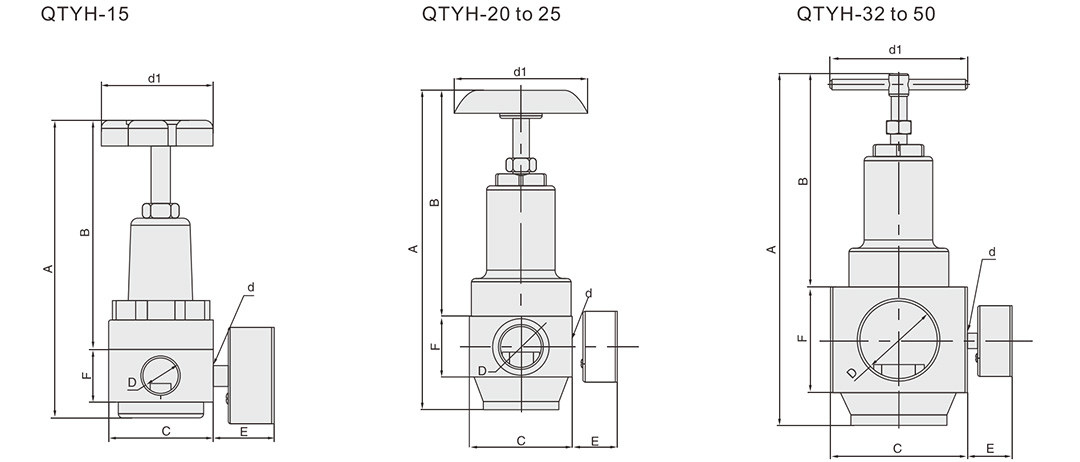 high pressure air regulators