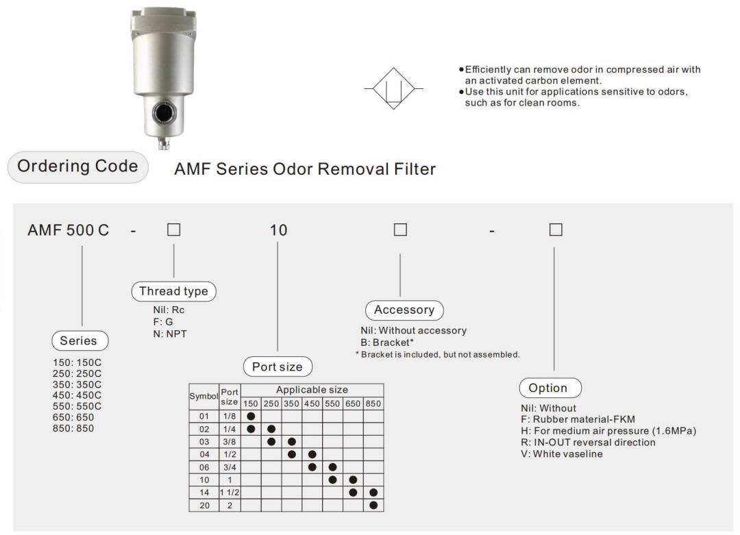 odor removal filter