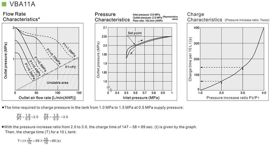 pneumatic booster