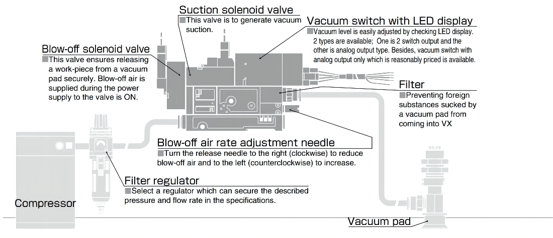 vacuum generator valve