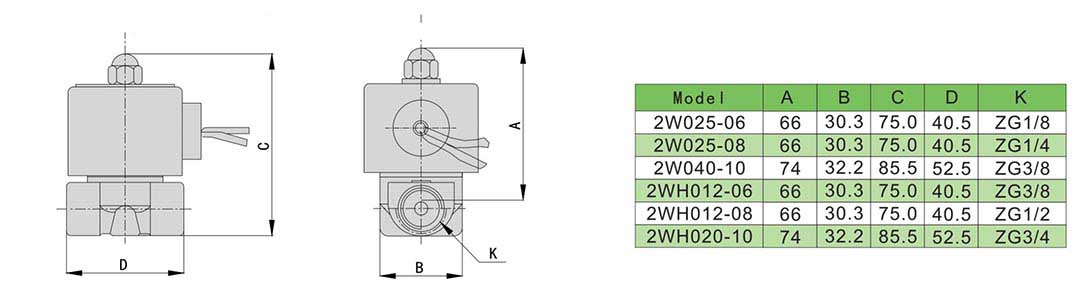 2 way solenoid valve