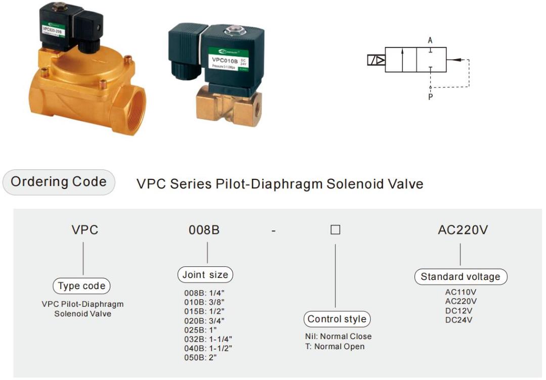 pilot operated solenoid valve
