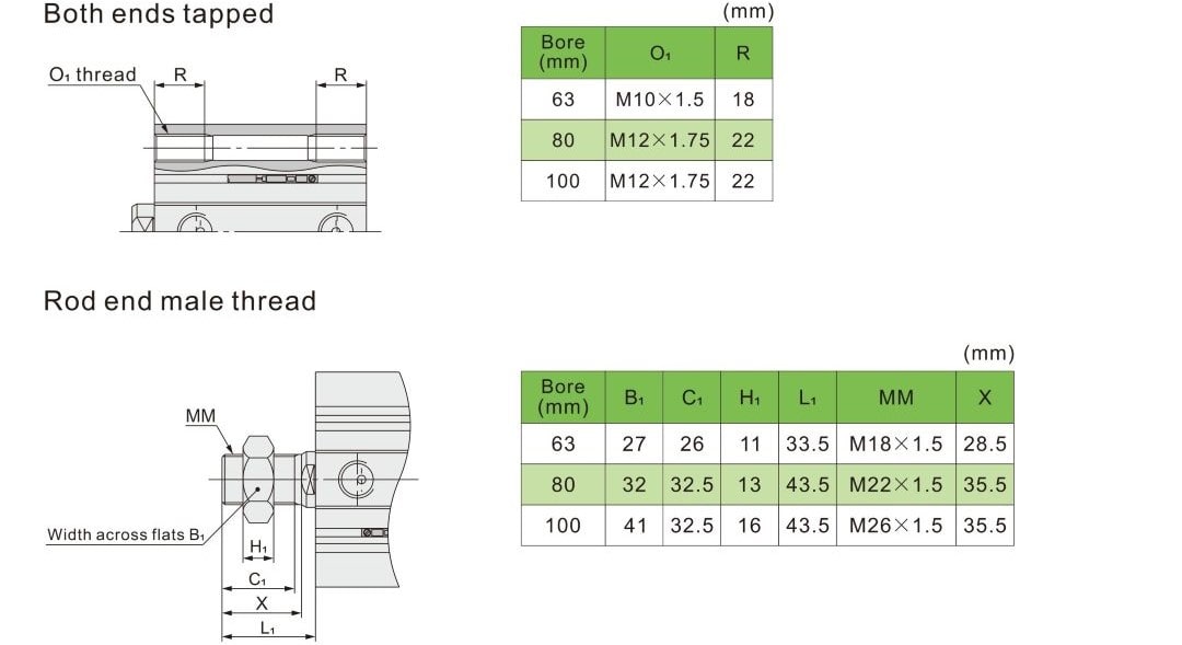 Compact Cylinders