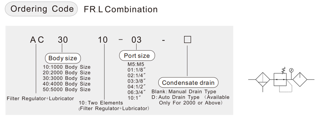 frl unit in pneumatic system