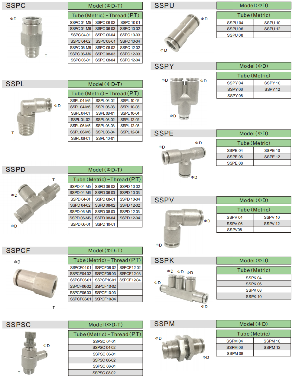 不锈钢接头参数-3