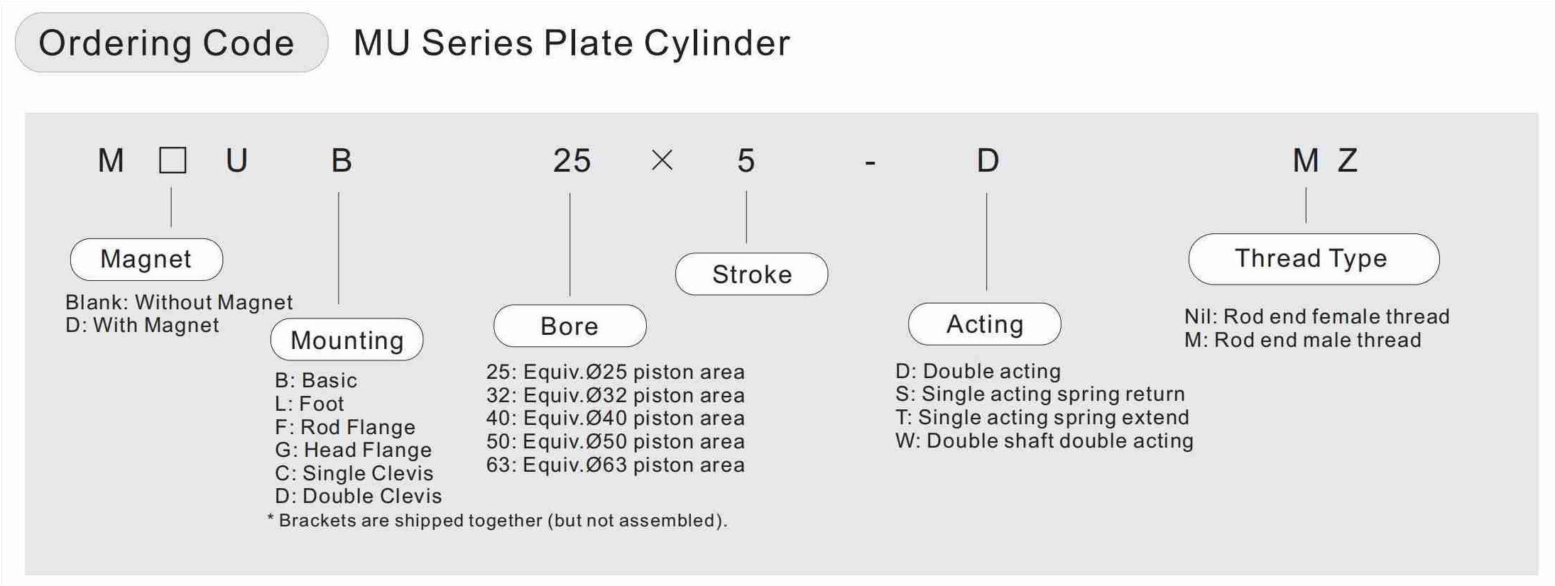 Oval plate cylinder order code