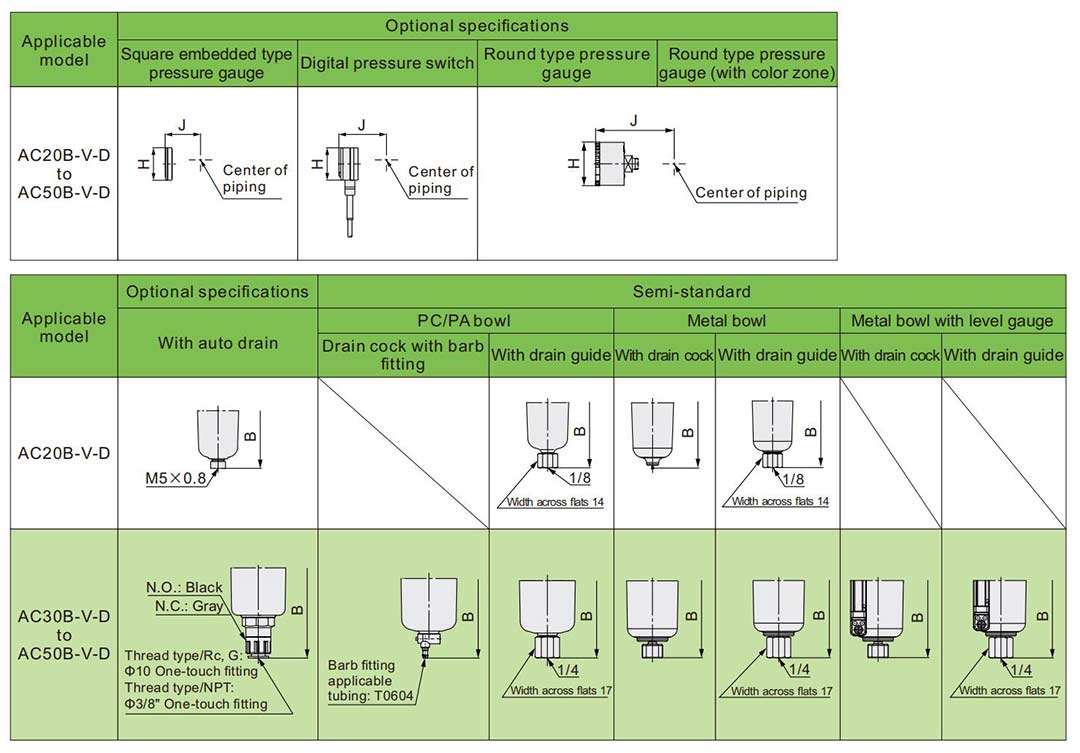 Semiautomatic Drain