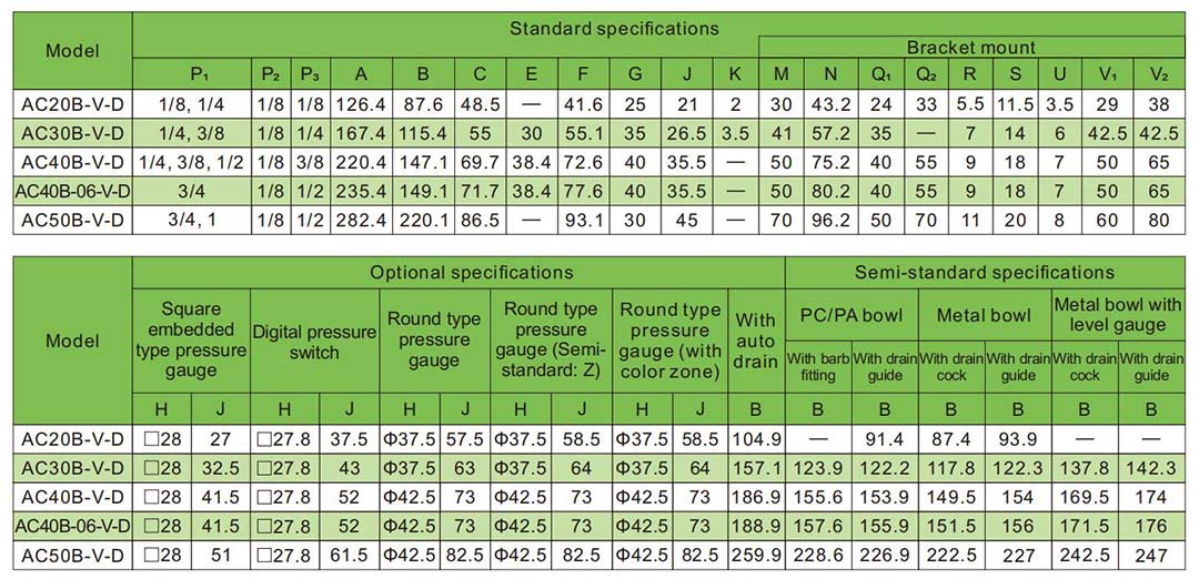 AC20B-D to AC60B-D Series Air Filter Regulator Combination - Buy air ...