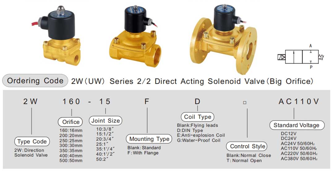 2w-160-15 solenoid valve datasheet