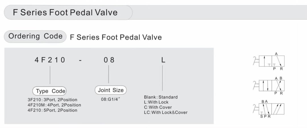 pneumatic foot pedal valve