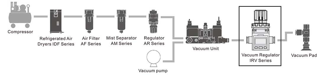 vacuum regulator