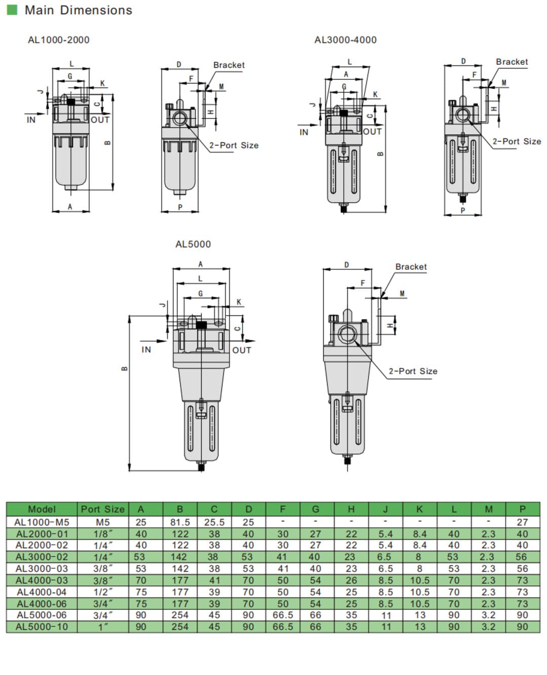 lubricator in pneumatic system