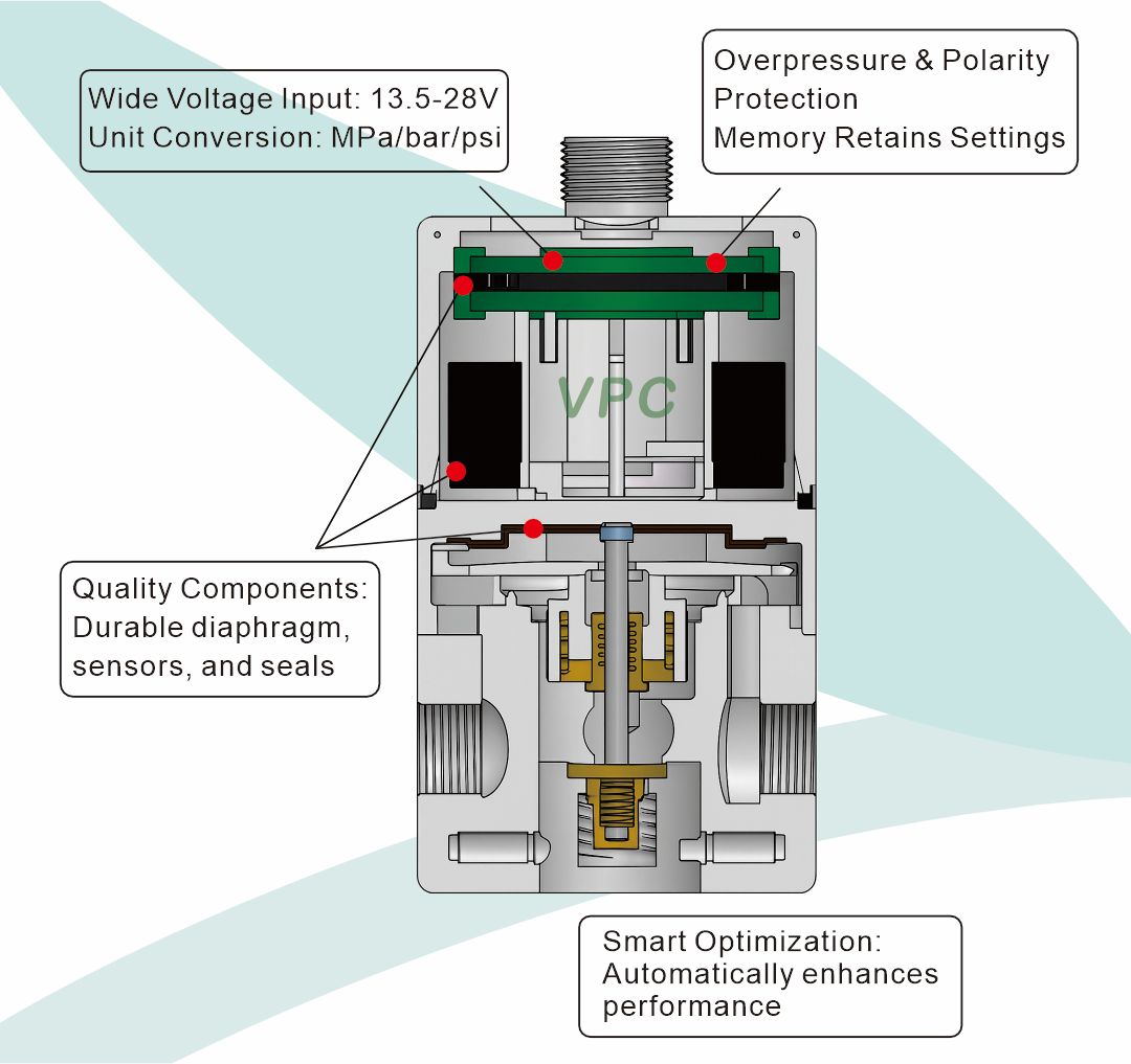 ITV-pneumatic proportional valve