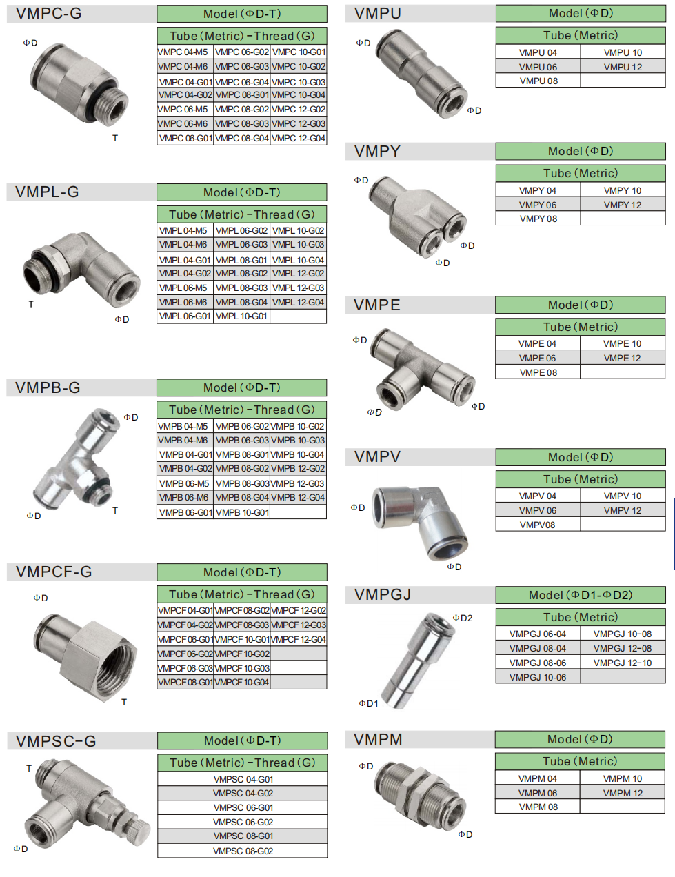 不锈钢接头参数-2
