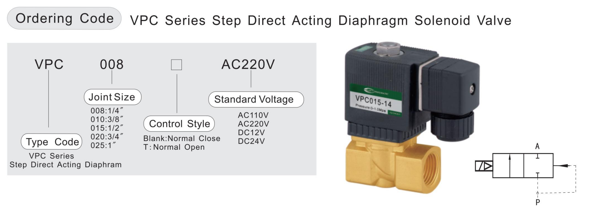 VPC step-order code