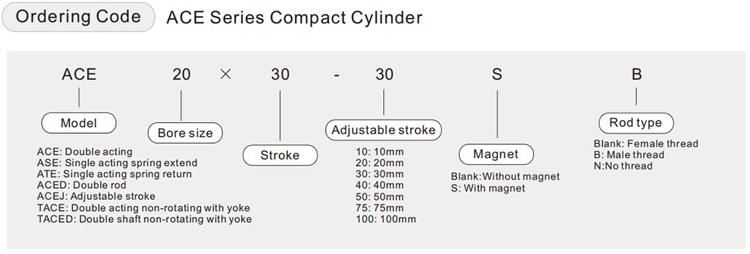 compact cylinder