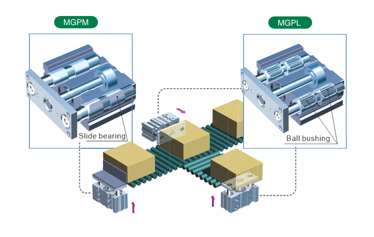 MGPM Ball Bearing Compact Guided Cylinder