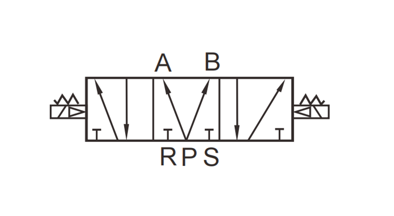 5 3 solenoid valve diagram center pressure