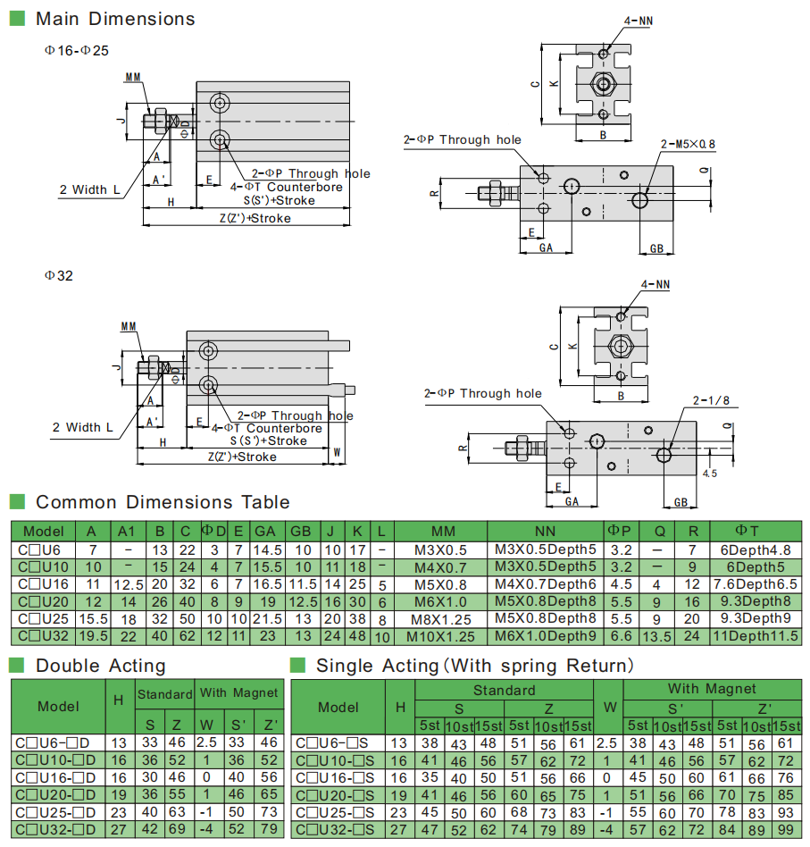 CU 参数-1