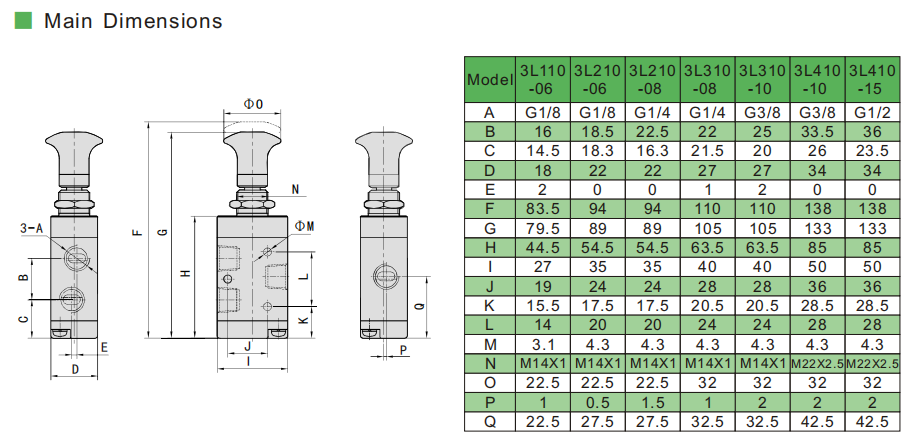 pneumatic hand valve