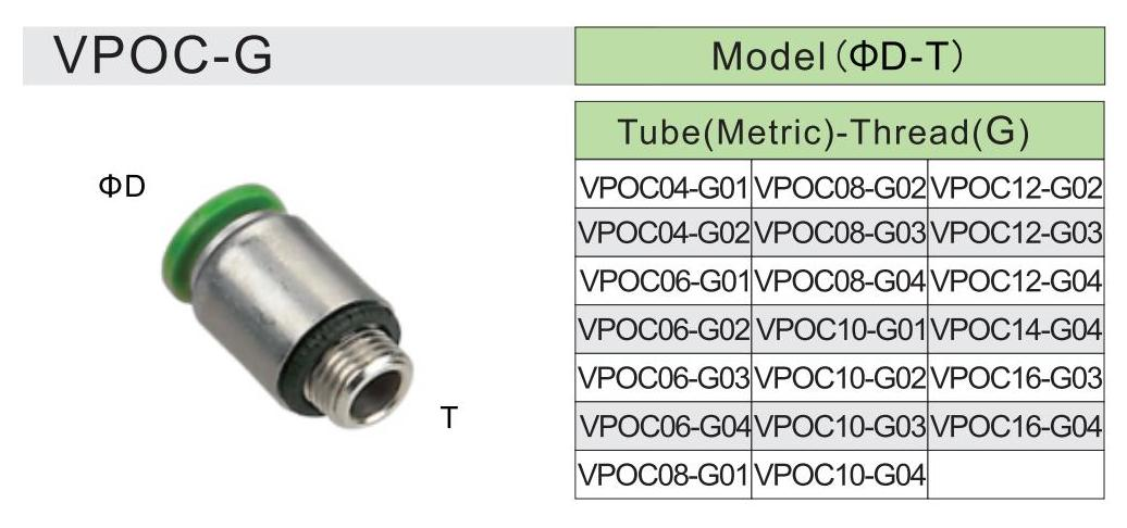 POC-G fitting