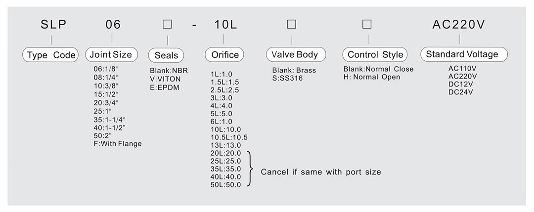 1/2 solenoid valve 120v normally open
