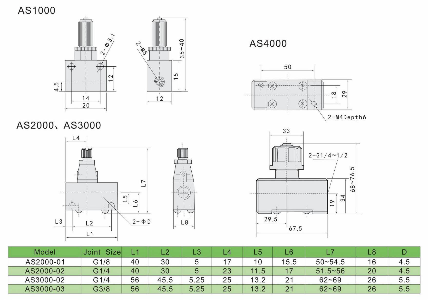 AS series big flow control valve