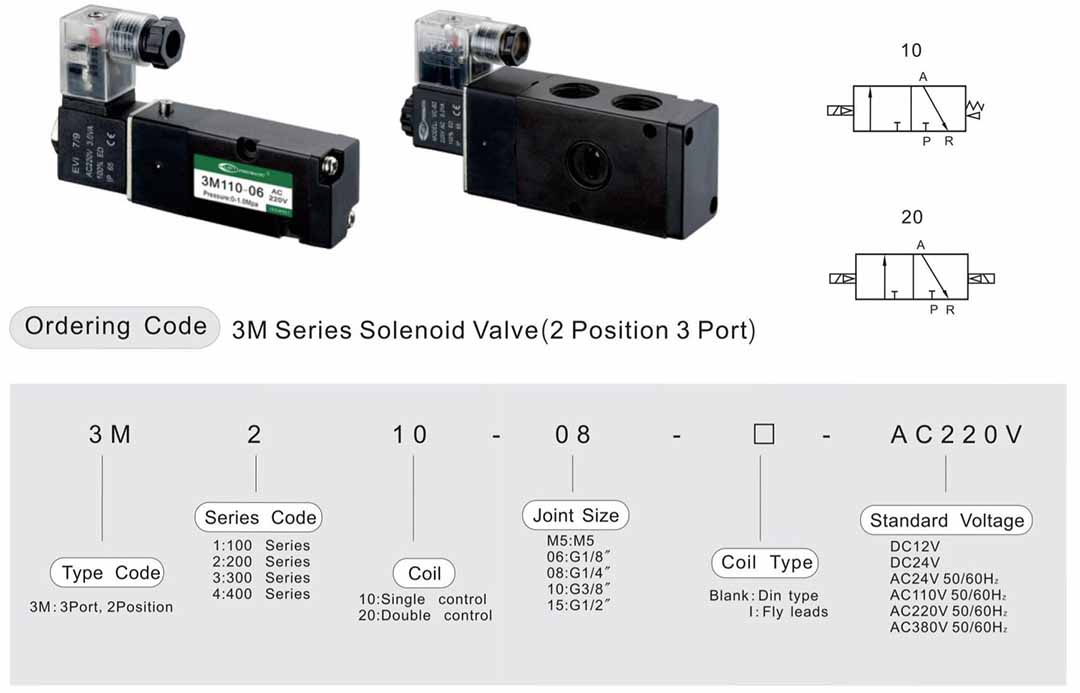 M Series Position Port Namur Valve Buy Namur Solenoid Valve Explosion Proof Solenoid