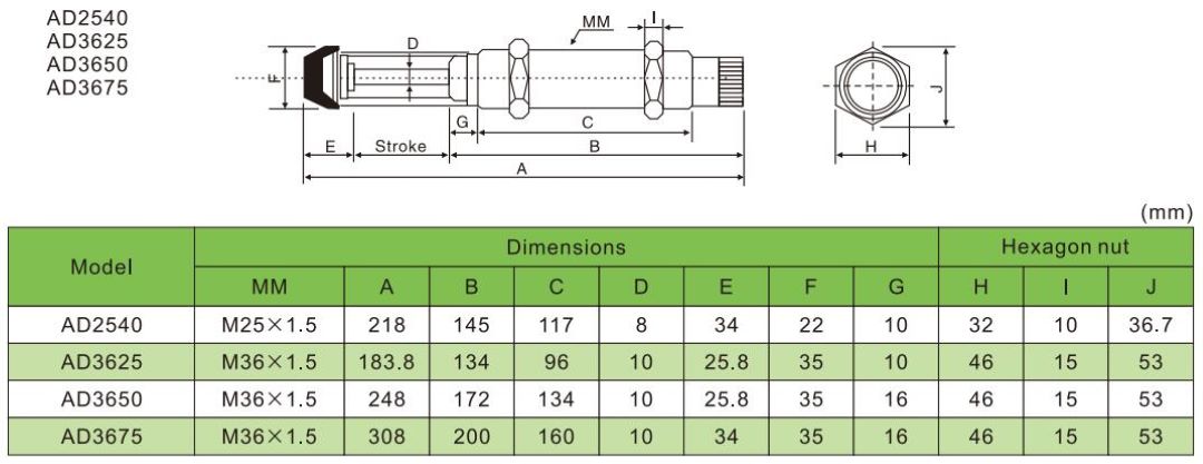 pneumatic shock absorber working